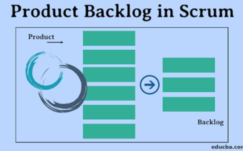 The Role Of Product Backlog In Scrum