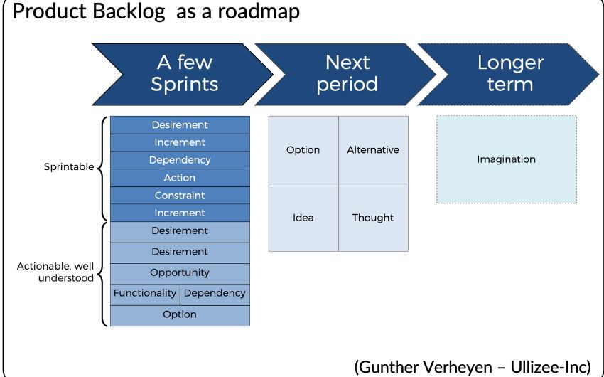 The Essential 'R' Of Backlog