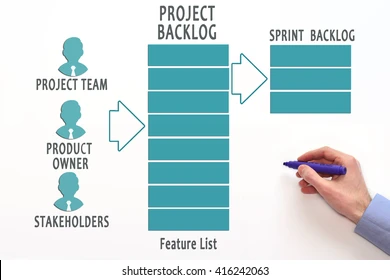 How Do Product Backlogs Keep The Team Agile?