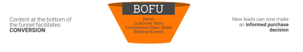 Bottom of the Funnel Digital Marketing Strategies