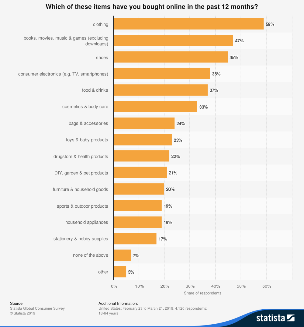 Discover the Best Products to Sell on The Online Marketplaces