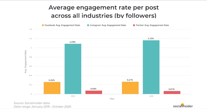 Forward Other Users' Content On Instagram