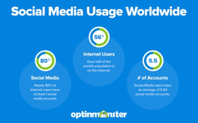 What Is DM (Direct Message) and How to Use It for Marketing?