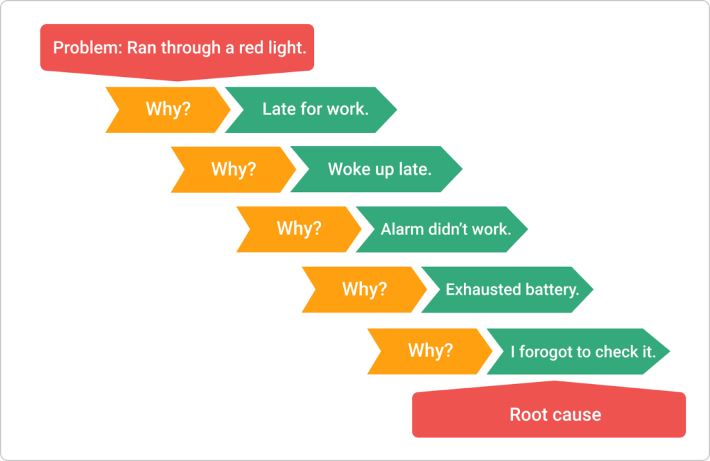 What Is A Social Battery And Why It Matters In Business - FourWeekMBA