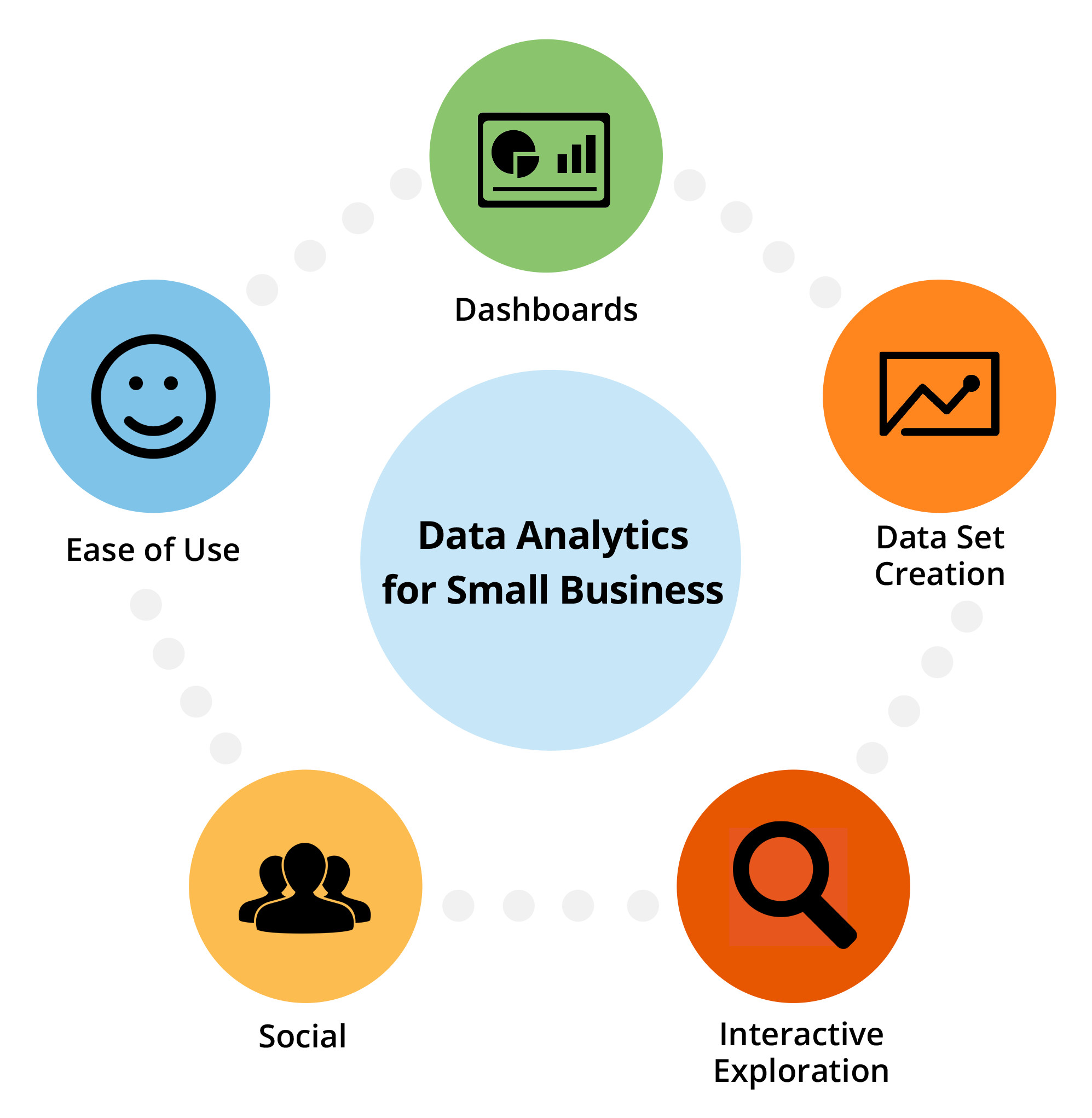 10 Most Preferred Analytical Tools To Improve Your Business Analysis ...
