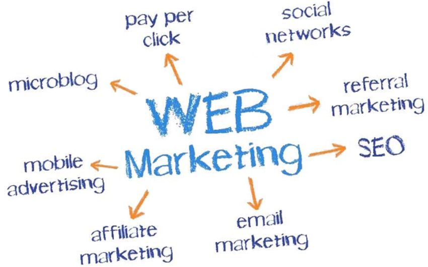 Simple Guidelines That Will Surely Help You In Web Marketing Simple Guidelines That Will Surely Help You In Web Marketing