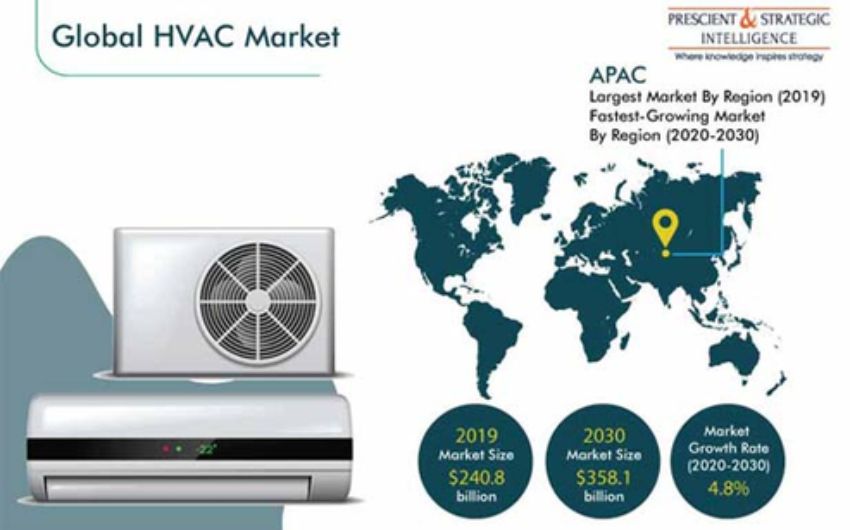 Best HVAC Marketing Strategies