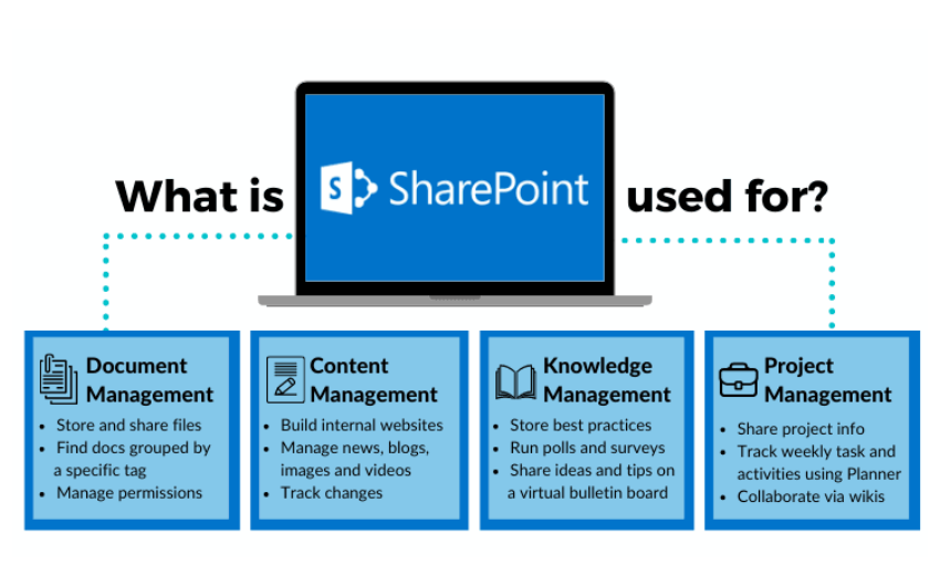 Access Sharepoint files