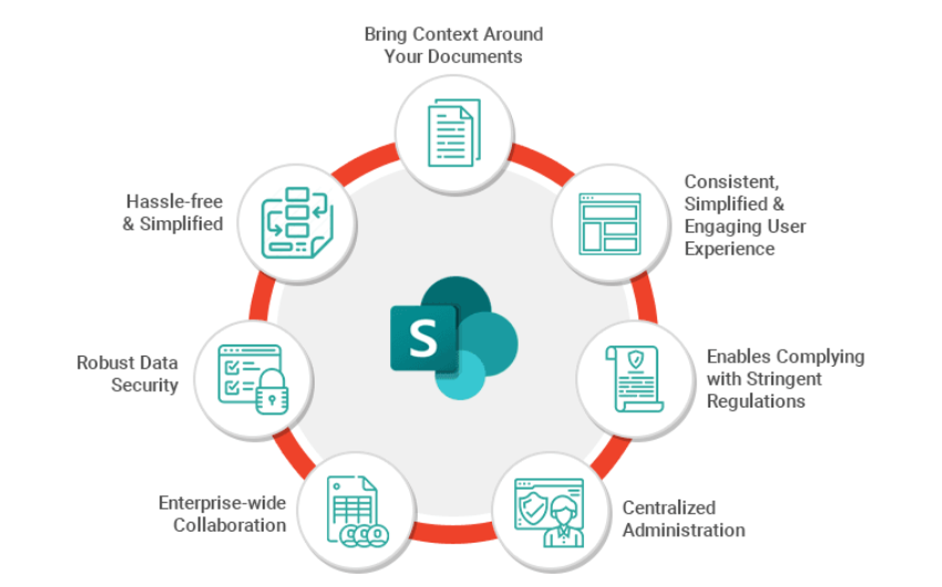 Access Sharepoint files