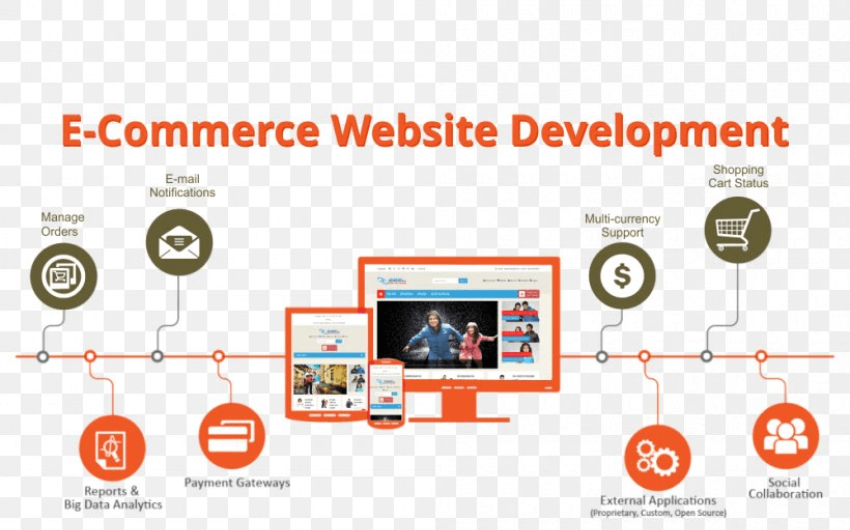 E-commerce Website tactics