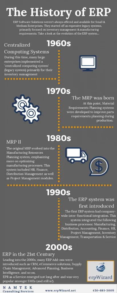 History of ERP