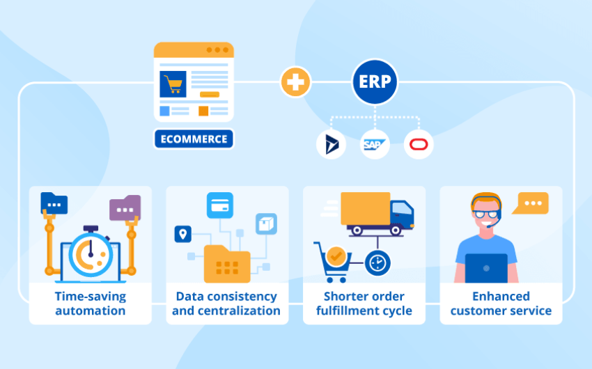 eCommerce ERP Integration