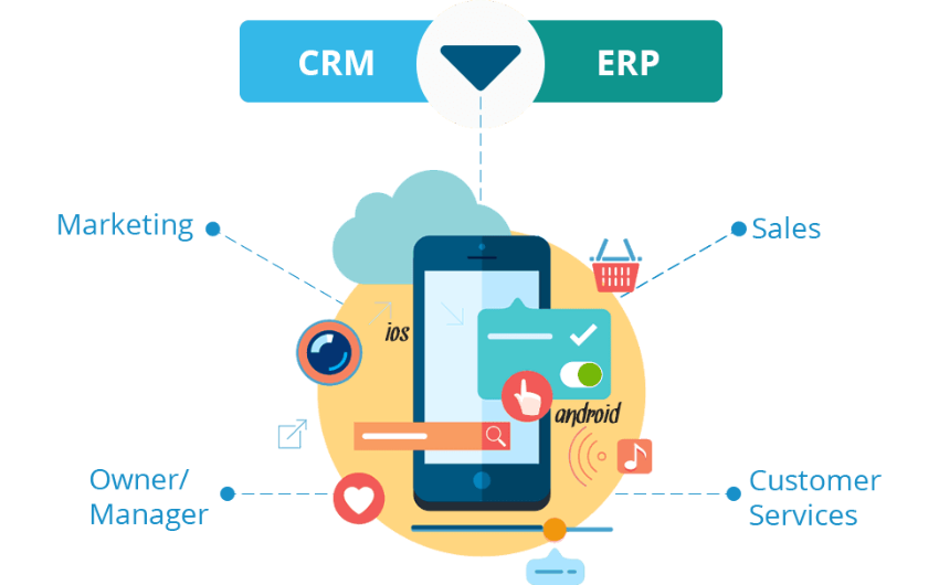 CRM ERP Integration