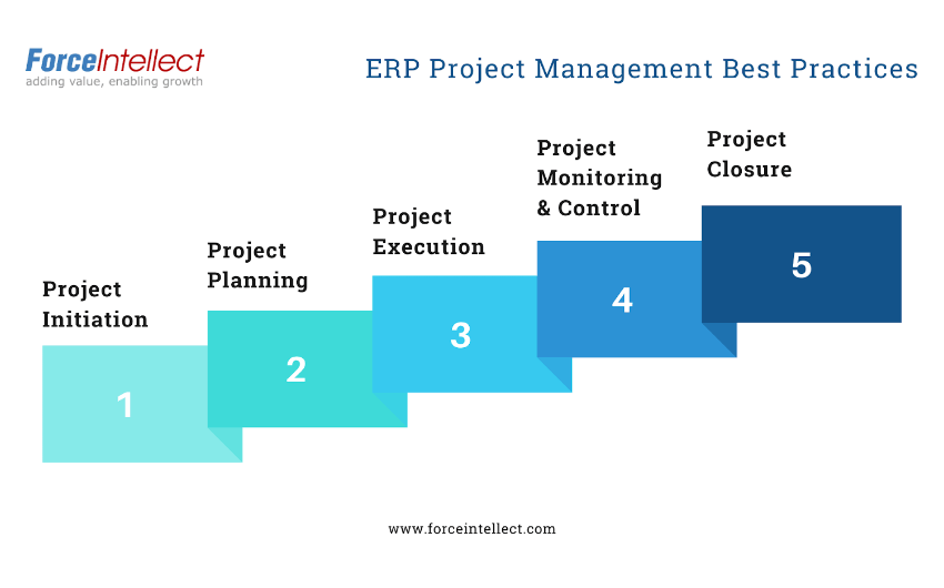 Project Management Integration with ERP