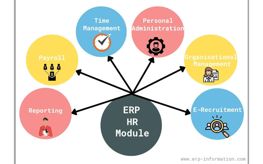 HR ERP Integration