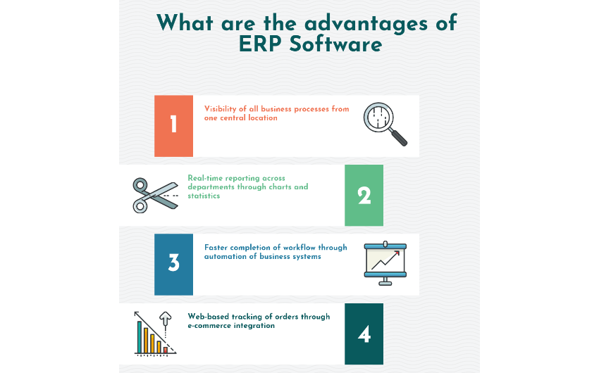 Advantages of using an Integrated ERP System