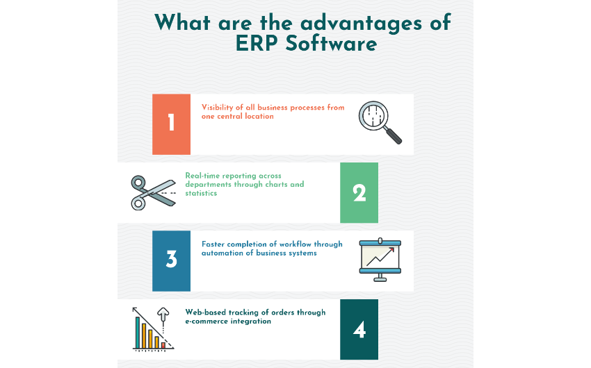 How An Integrated ERP System Seamlessly Unifies Different Systems