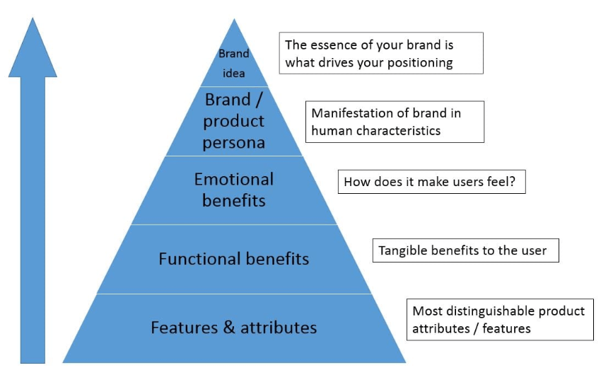 ecommerce landscape