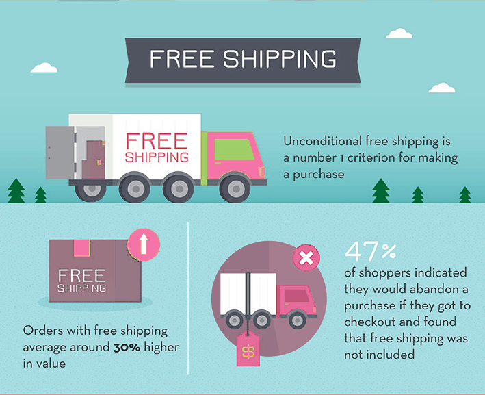 free shipping