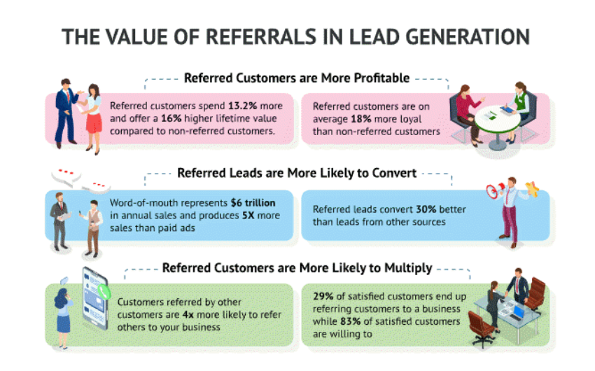 Lead Generation