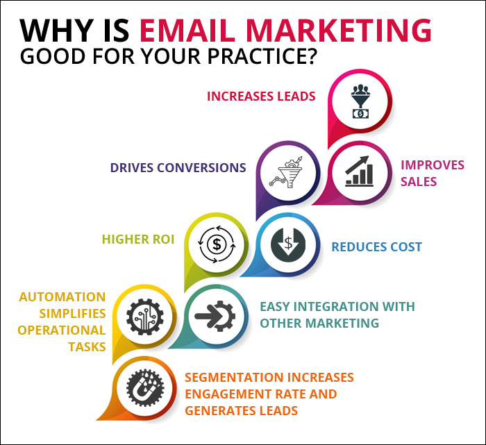 Email Marketing