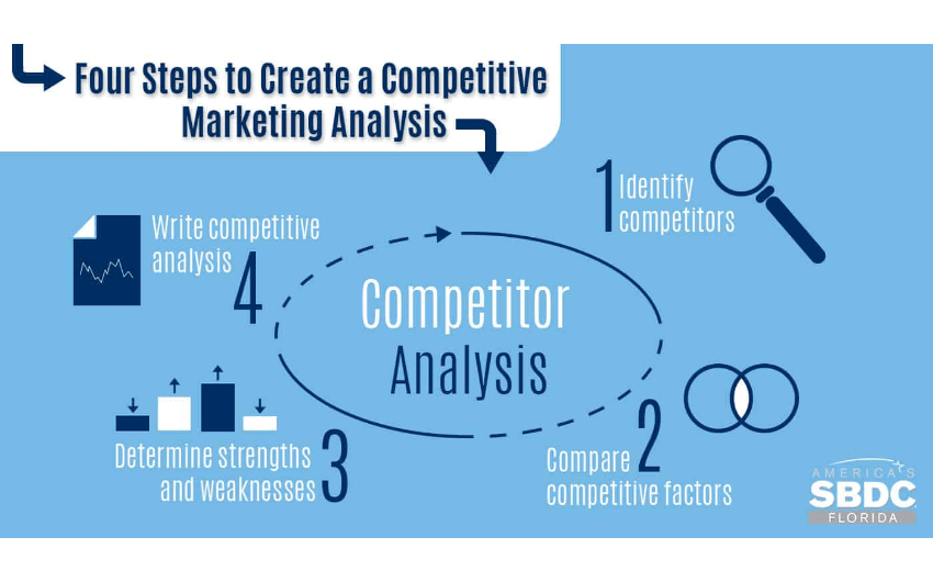 ecommerce competitor analysis