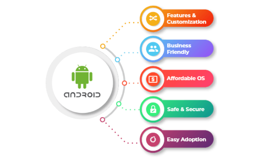 Understanding Android App Framework