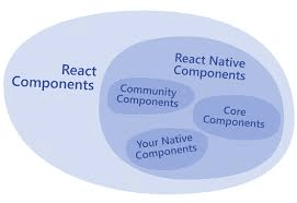 React Native Framework