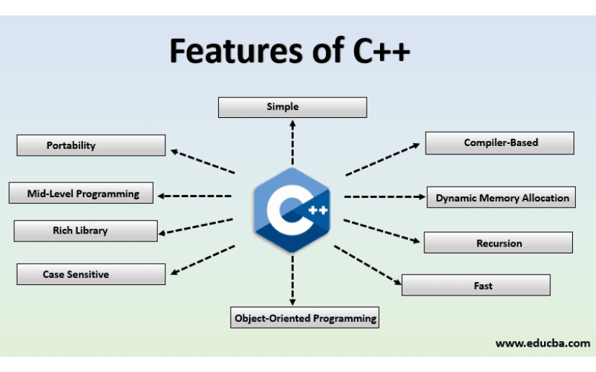 C++/C