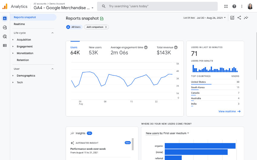 Google Analytics 4