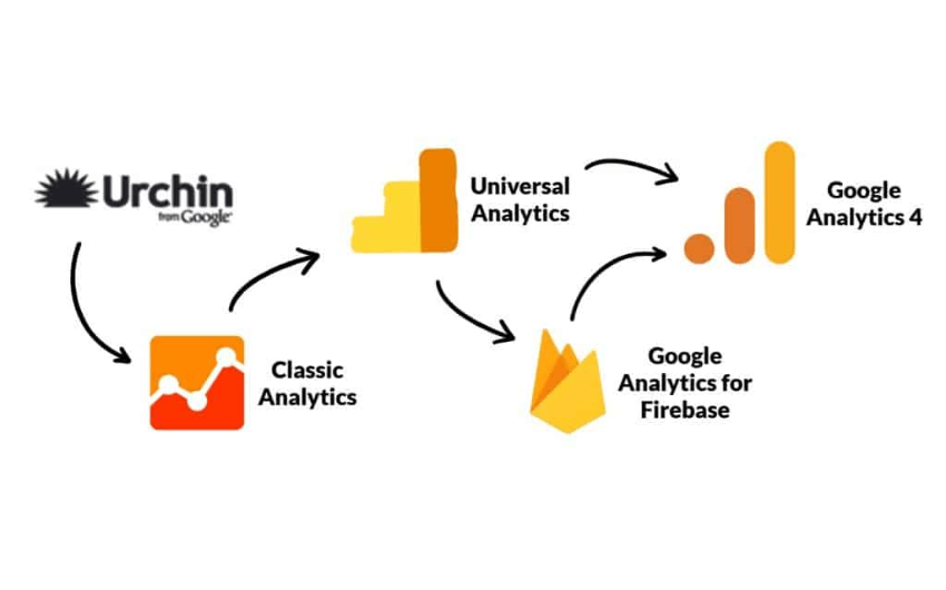 History of Google Analytics