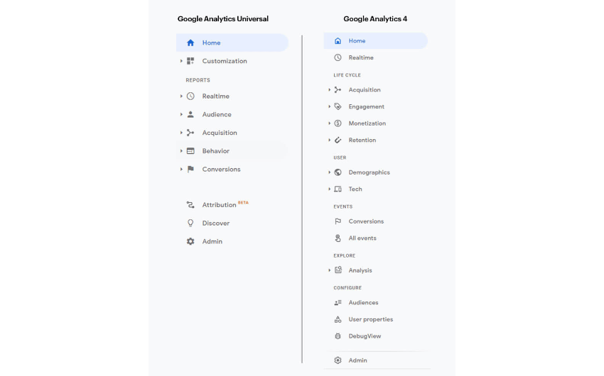 Navigation of Google Analytics Universal and Google Analytics 4