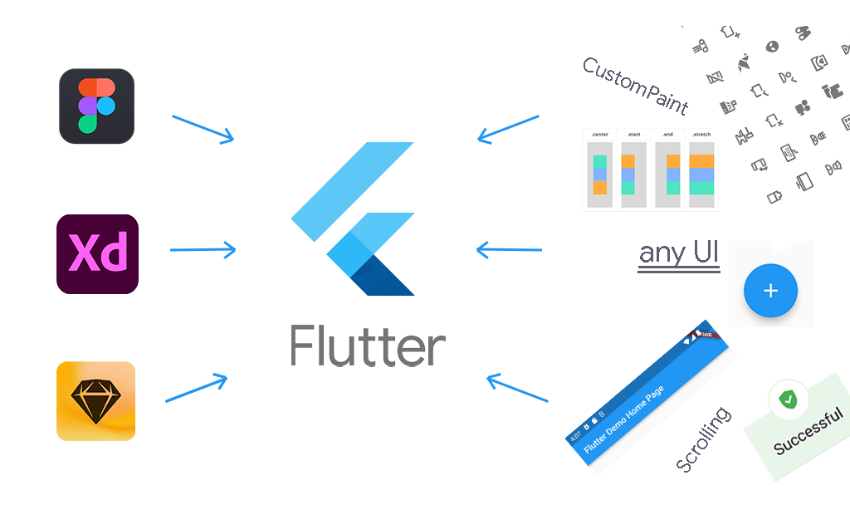 Flutter