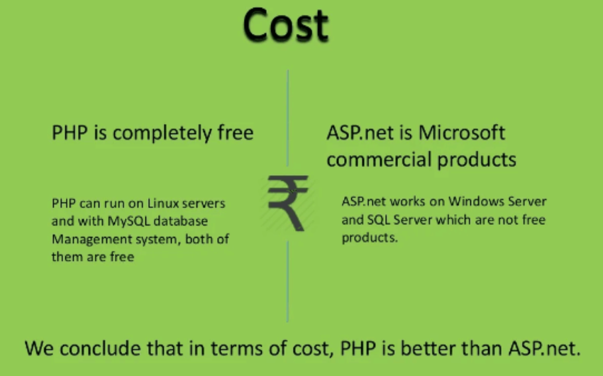 PHP vs. ASP.NET: Cost Comparison