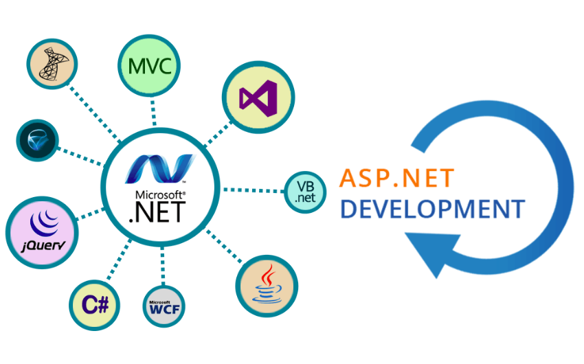What Is ASP.NET Development?