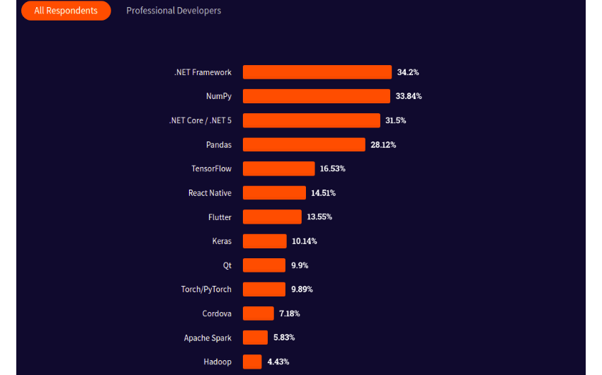 ASP.NET platform growth