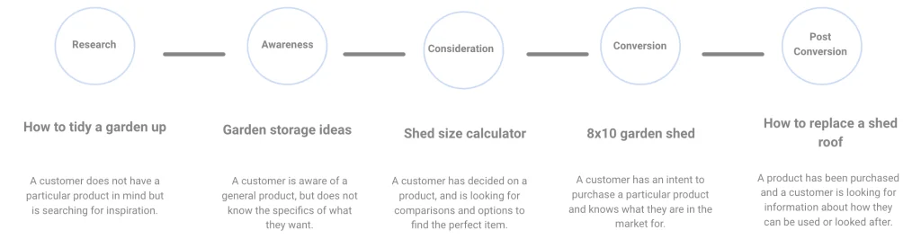 seo for product pages