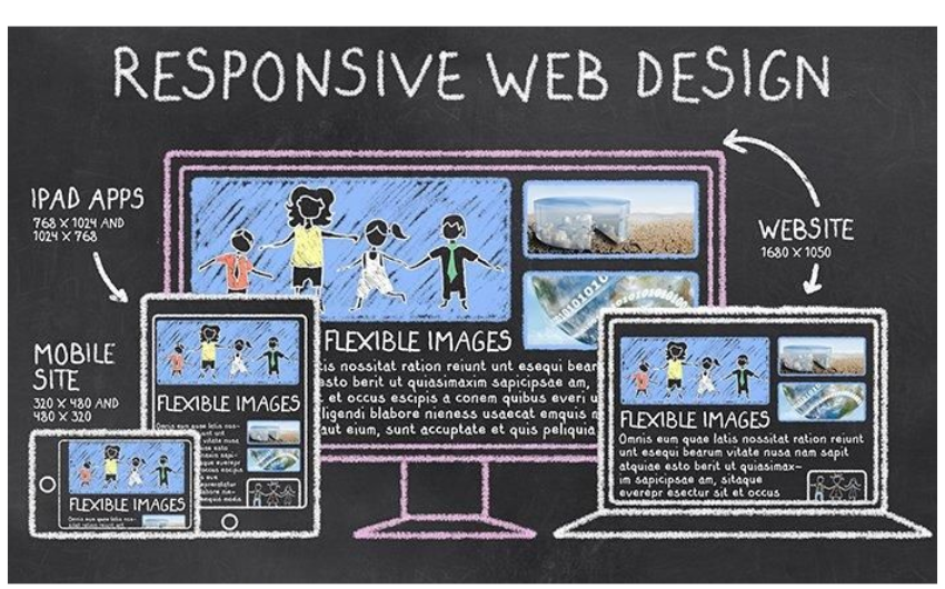 Responsive Website Design