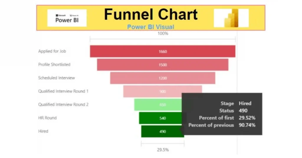 Funnel Charts