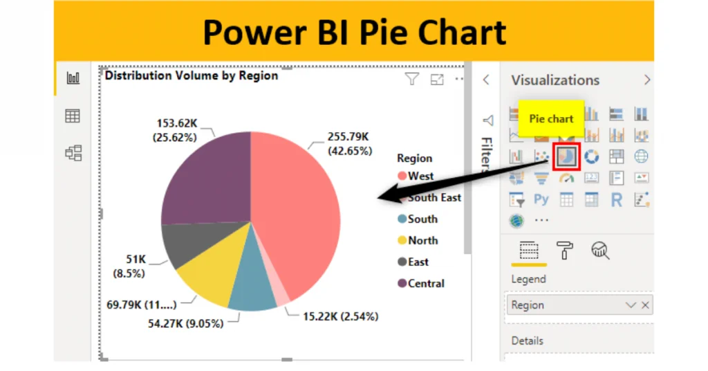 Pie Charts