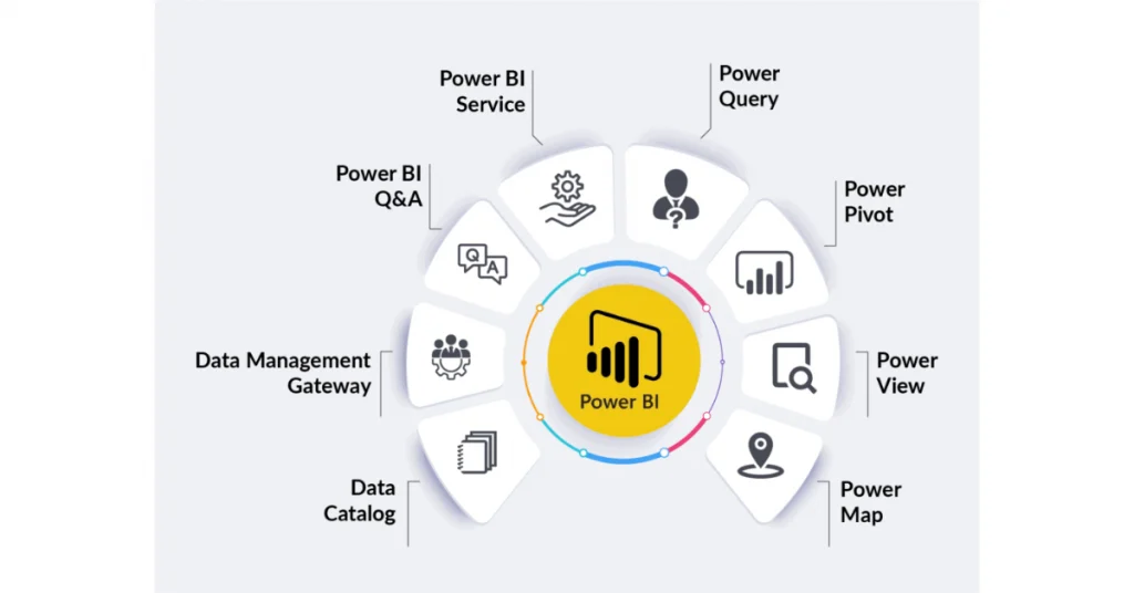 What Is Power BI?