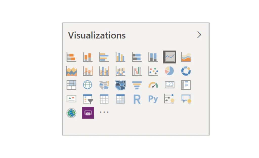 Visualizations Types In Power BI