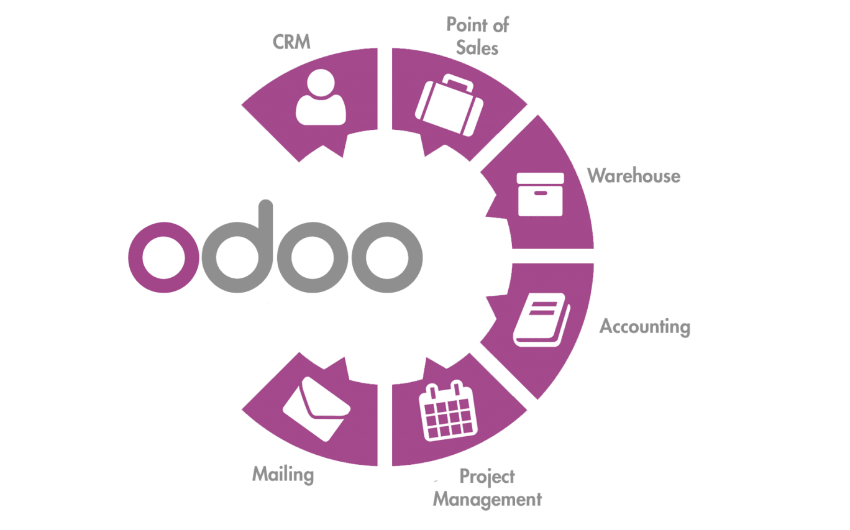 What is Odoo