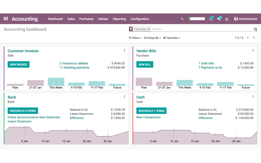 odoo accounting