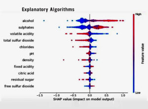 Top 6 Machine Learning Algorithms You Need to Learn in 2023
