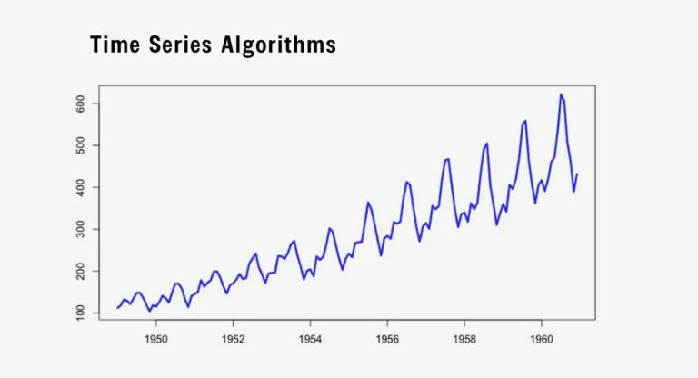 Top 6 Machine Learning Algorithms You Need to Learn in 2023