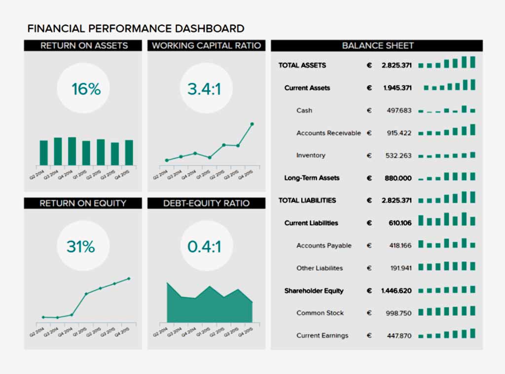 Â Balance Sheet