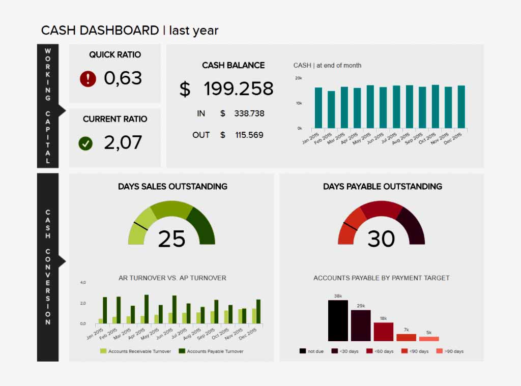 Cash Flow Statement