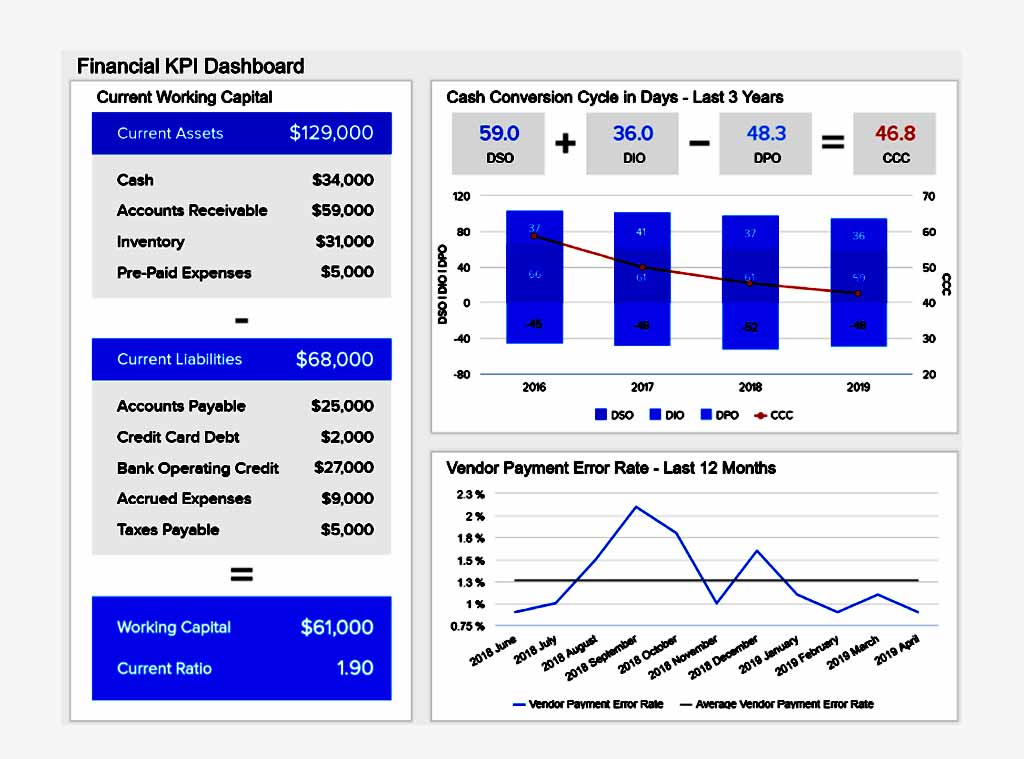 Financial KPI Dashboard