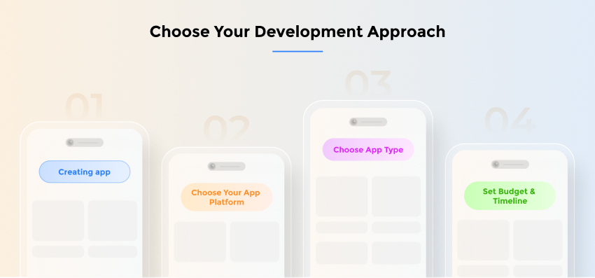 Choose Development Approach